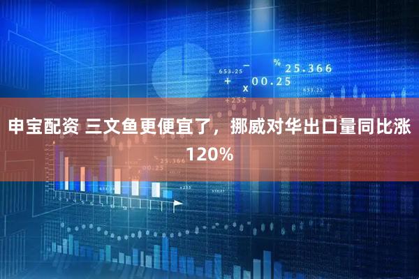 申宝配资 三文鱼更便宜了，挪威对华出口量同比涨120%